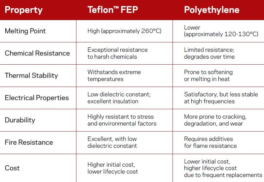 Tableau FEP Teflon