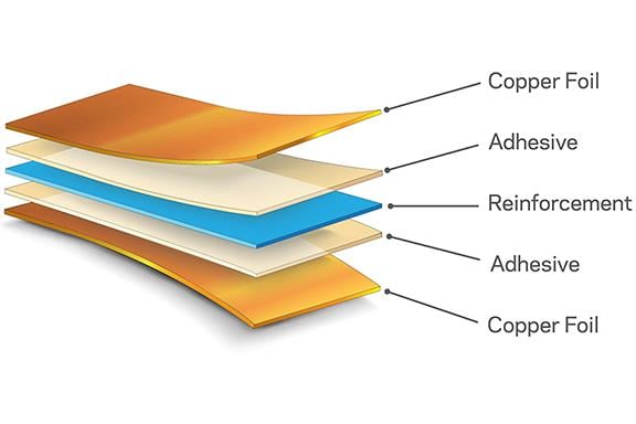 AES Copper Clad Laminate layers, Copper Foil, Adhesive, Reinforcement